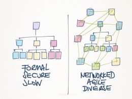 hierarchy-vs-network